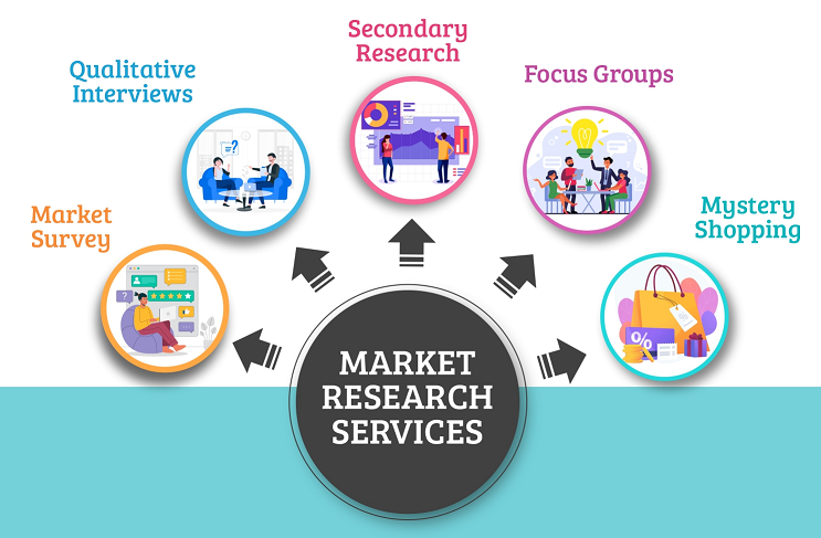 Market Research Services